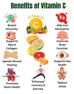 An infographic illustrating the multi-faceted health advantages of vitamin C, an essential addition to any routine featuring vitamins for clear skin.