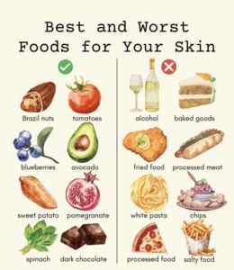 A side-by-side comparison infographic showing beneficial items like nuts, berries, and avocado with green checkmarks on the left, contrasted against inflammatory options like alcohol, baked goods, and fried food marked with red crosses on the right.